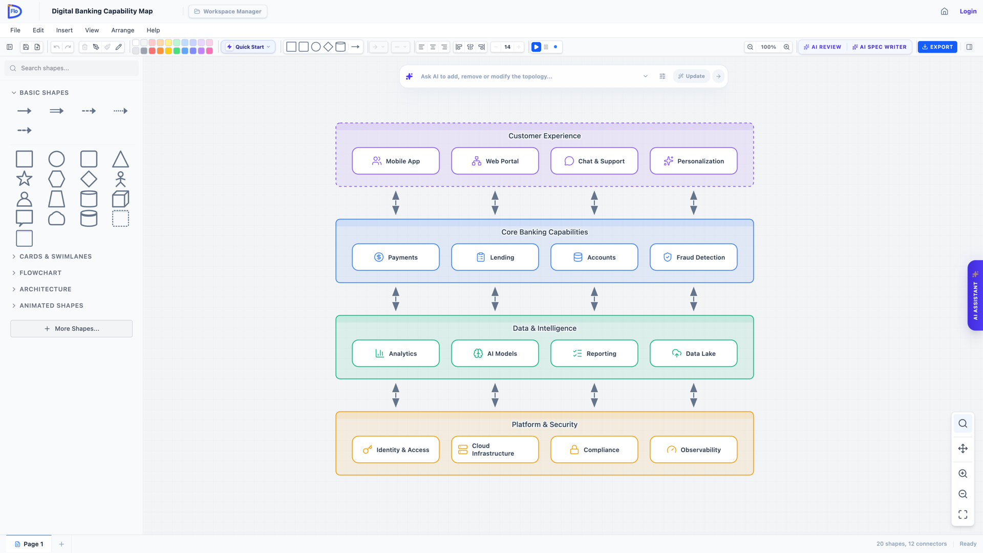 A business capability map for a digital banking platform in FloDraw: four color-themed layers — Customer Experience, Core Banking Capabilities, Data & Intelligence, and Platform & Security — each with iconed capability cards