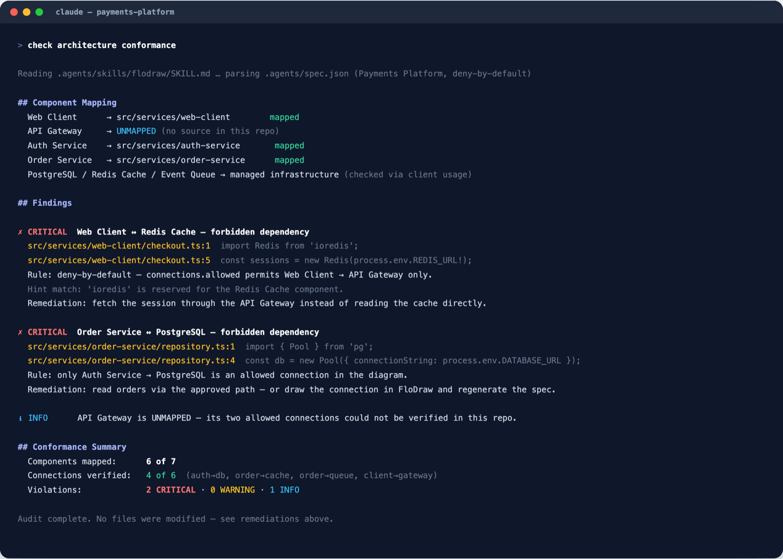 A real conformance audit report from Claude Code: two CRITICAL findings — the Web Client importing ioredis to read the session cache directly, and the Order Service opening its own PostgreSQL pool — each with file:line evidence, the violated rule, and a remediation